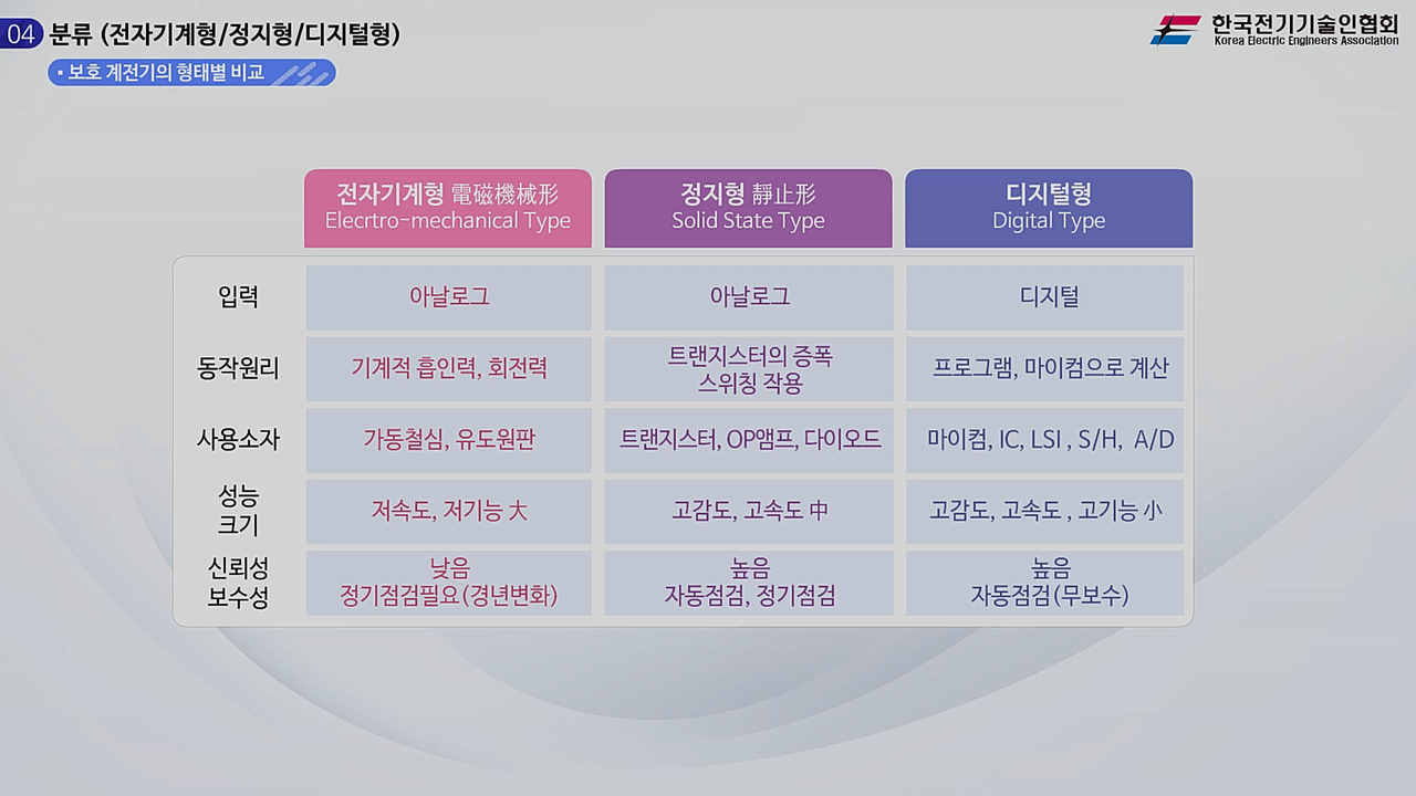 과정썸네일